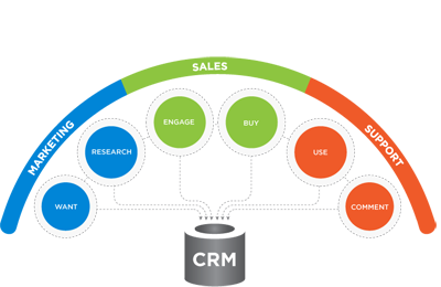 CRM